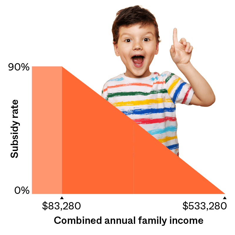Child care subsidy | 澳洲五查询网 Camp Australia